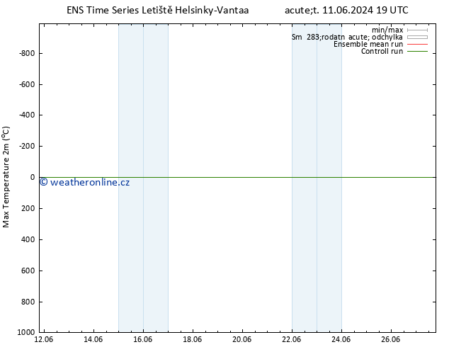Nejvyšší teplota (2m) GEFS TS St 19.06.2024 07 UTC