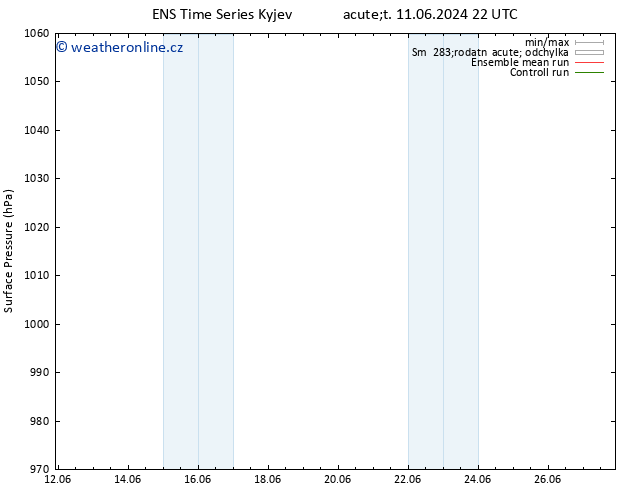 Atmosférický tlak GEFS TS Čt 13.06.2024 22 UTC
