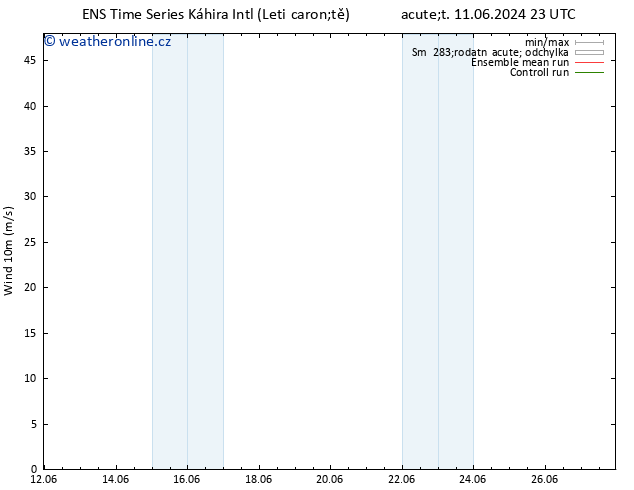 Surface wind GEFS TS Po 17.06.2024 11 UTC