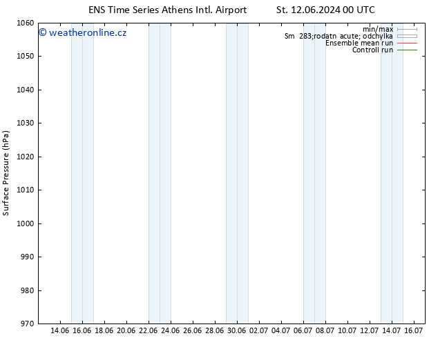 Atmosférický tlak GEFS TS Pá 14.06.2024 00 UTC