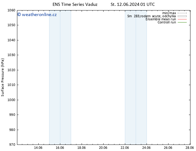 Atmosférický tlak GEFS TS So 15.06.2024 13 UTC