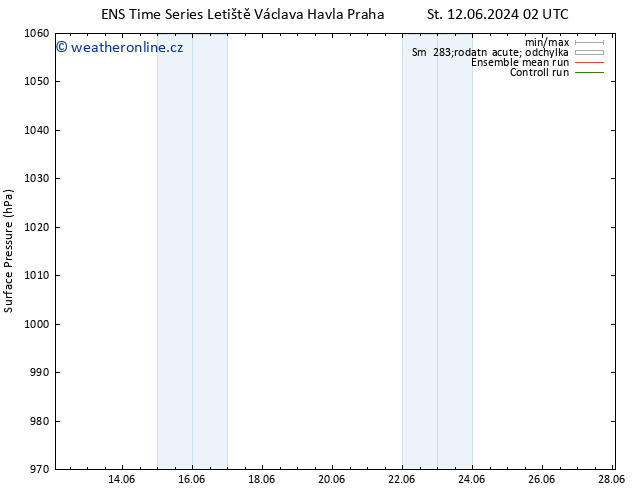 Atmosférický tlak GEFS TS St 12.06.2024 08 UTC