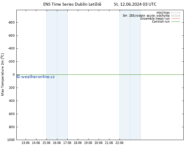 Nejvyšší teplota (2m) GEFS TS Pá 14.06.2024 21 UTC