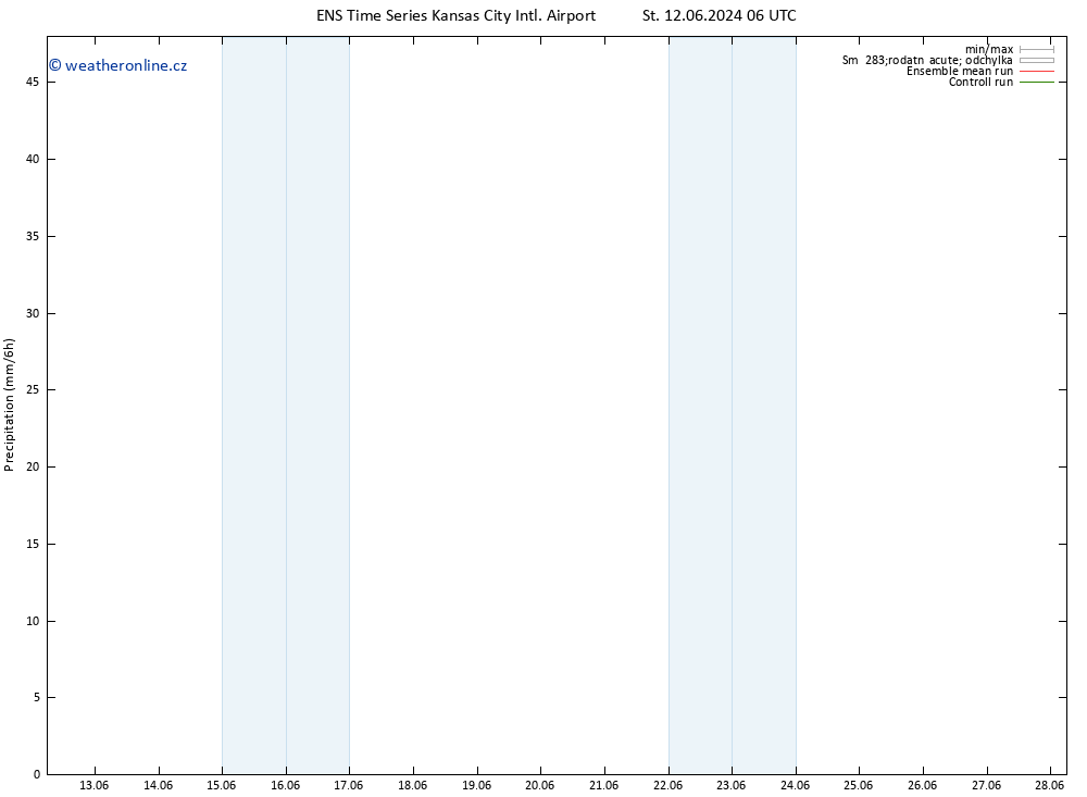 Srážky GEFS TS St 19.06.2024 06 UTC