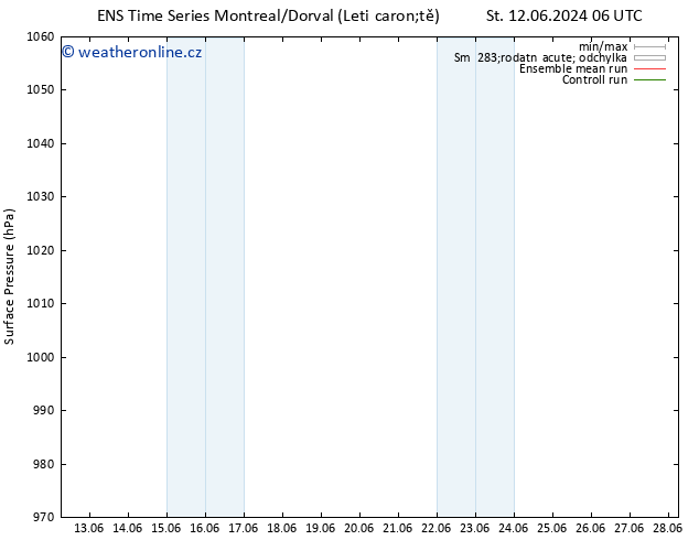 Atmosférický tlak GEFS TS Pá 14.06.2024 18 UTC