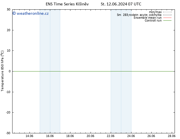 Temp. 850 hPa GEFS TS St 19.06.2024 07 UTC