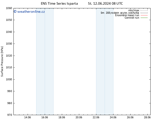 Atmosférický tlak GEFS TS St 12.06.2024 14 UTC