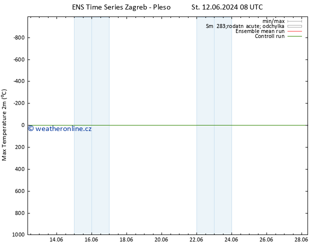Nejvyšší teplota (2m) GEFS TS So 15.06.2024 02 UTC