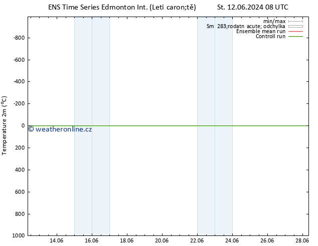 Temperature (2m) GEFS TS St 19.06.2024 14 UTC