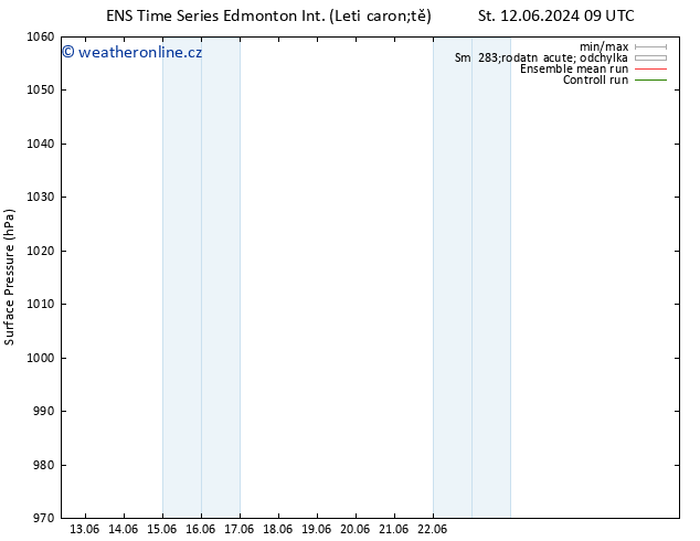 Atmosférický tlak GEFS TS So 22.06.2024 09 UTC