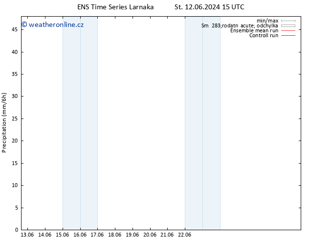 Srážky GEFS TS Čt 13.06.2024 15 UTC