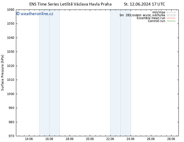 Atmosférický tlak GEFS TS Čt 13.06.2024 23 UTC