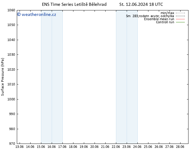 Atmosférický tlak GEFS TS Čt 13.06.2024 00 UTC