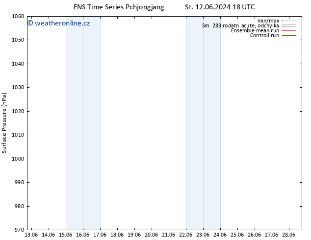 Atmosférický tlak GEFS TS St 12.06.2024 18 UTC