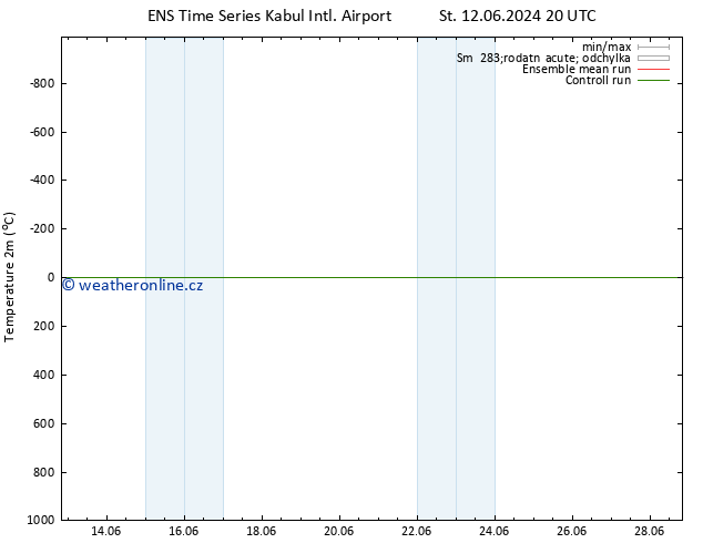Temperature (2m) GEFS TS Út 18.06.2024 20 UTC