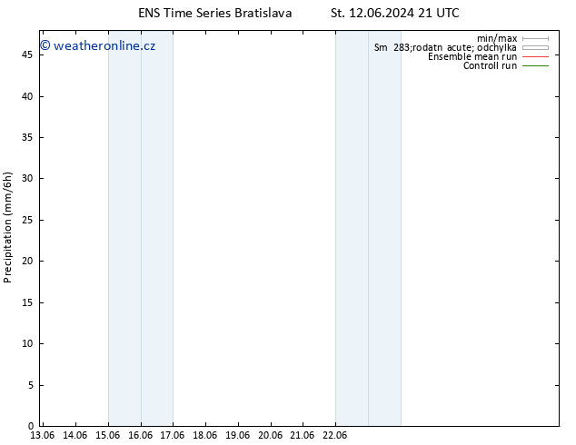 Srážky GEFS TS Pá 14.06.2024 21 UTC