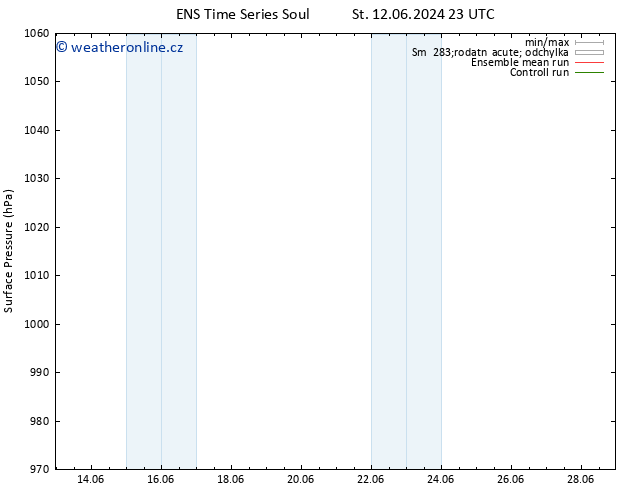 Atmosférický tlak GEFS TS Pá 28.06.2024 23 UTC