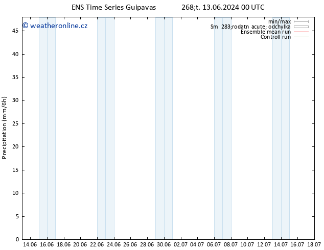 Srážky GEFS TS So 29.06.2024 00 UTC
