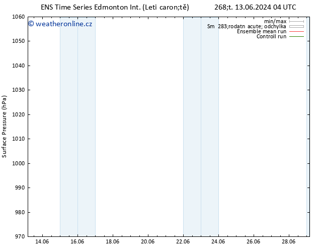 Atmosférický tlak GEFS TS Út 18.06.2024 10 UTC