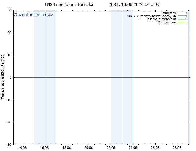 Temp. 850 hPa GEFS TS Pá 14.06.2024 22 UTC