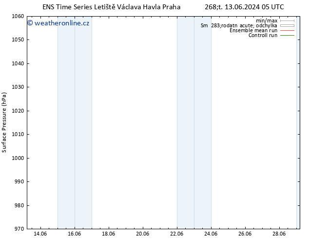 Atmosférický tlak GEFS TS Pá 14.06.2024 05 UTC