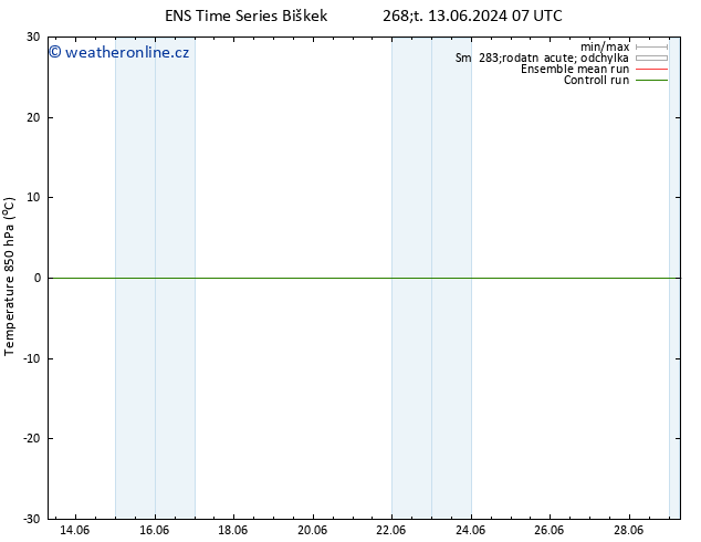 Temp. 850 hPa GEFS TS Čt 13.06.2024 13 UTC