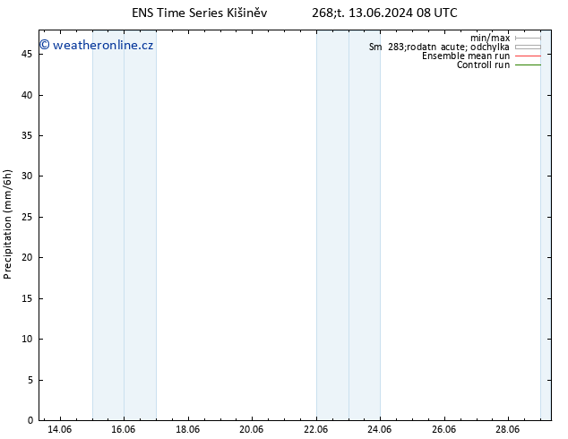 Srážky GEFS TS Pá 14.06.2024 08 UTC