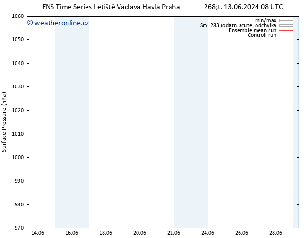 Atmosférický tlak GEFS TS St 19.06.2024 02 UTC