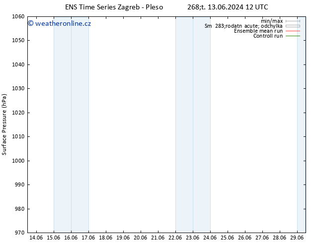 Atmosférický tlak GEFS TS Čt 13.06.2024 12 UTC