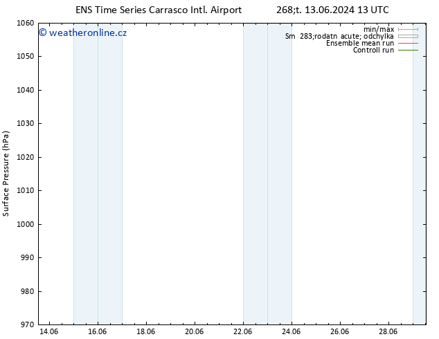 Atmosférický tlak GEFS TS So 29.06.2024 13 UTC