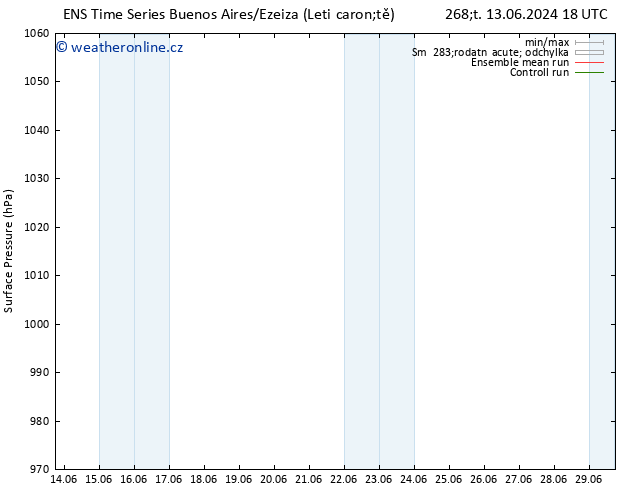 Atmosférický tlak GEFS TS So 29.06.2024 18 UTC