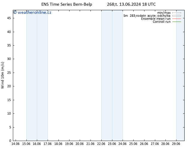 Surface wind GEFS TS Pá 14.06.2024 18 UTC