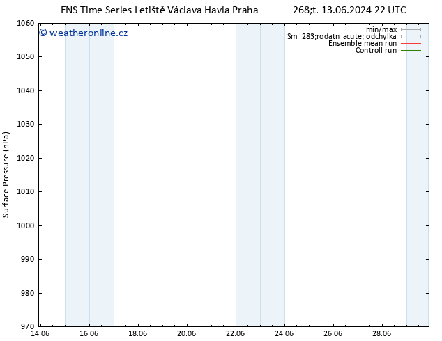 Atmosférický tlak GEFS TS St 19.06.2024 16 UTC