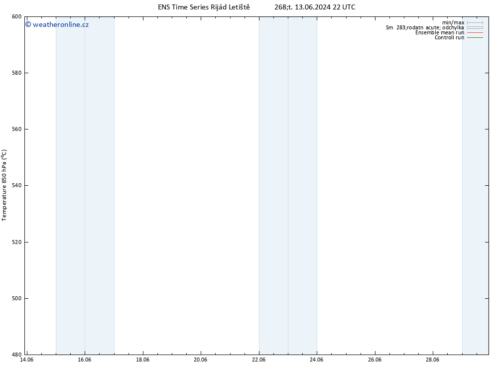 Height 500 hPa GEFS TS Pá 14.06.2024 10 UTC