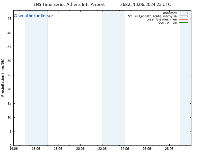 Srážky GEFS TS Út 18.06.2024 05 UTC