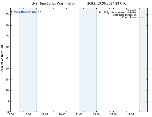 Srážky GEFS TS Pá 14.06.2024 05 UTC