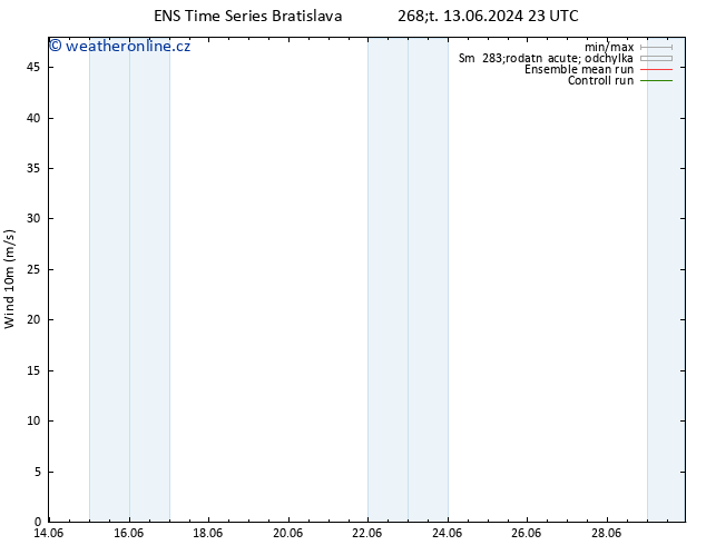 Surface wind GEFS TS Út 25.06.2024 11 UTC