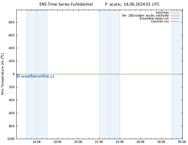 Nejnižší teplota (2m) GEFS TS Pá 14.06.2024 19 UTC