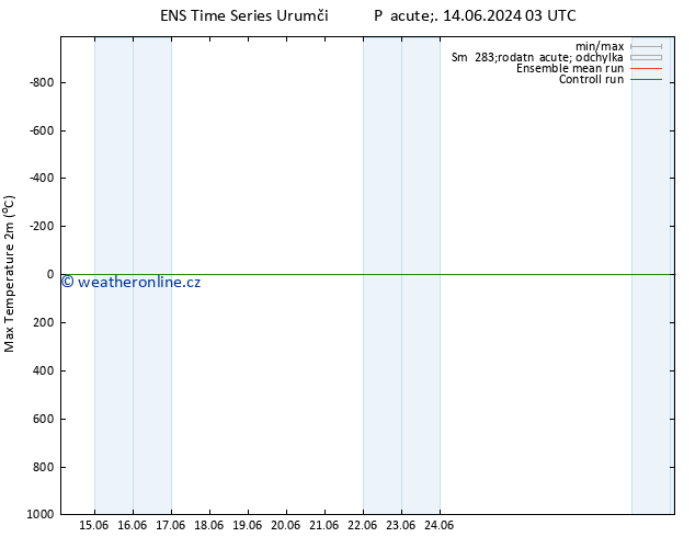Nejvyšší teplota (2m) GEFS TS Pá 14.06.2024 03 UTC