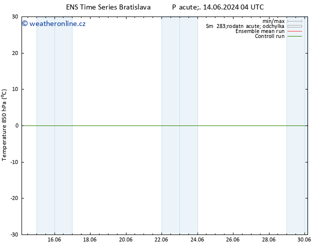 Temp. 850 hPa GEFS TS Pá 14.06.2024 04 UTC