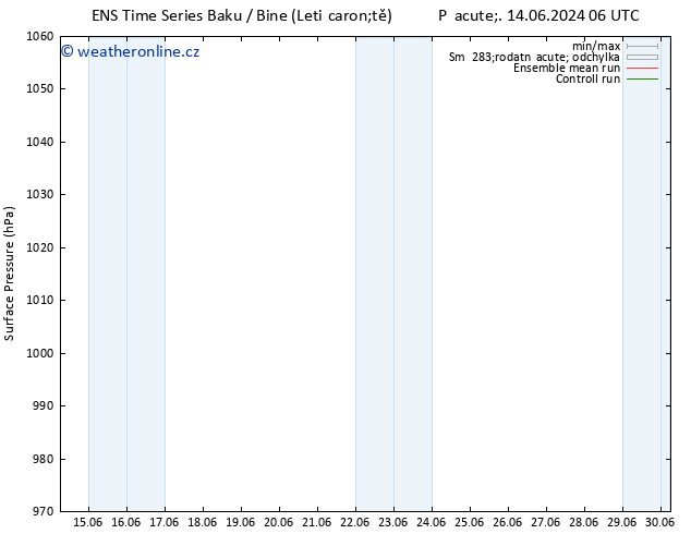 Atmosférický tlak GEFS TS Ne 16.06.2024 12 UTC