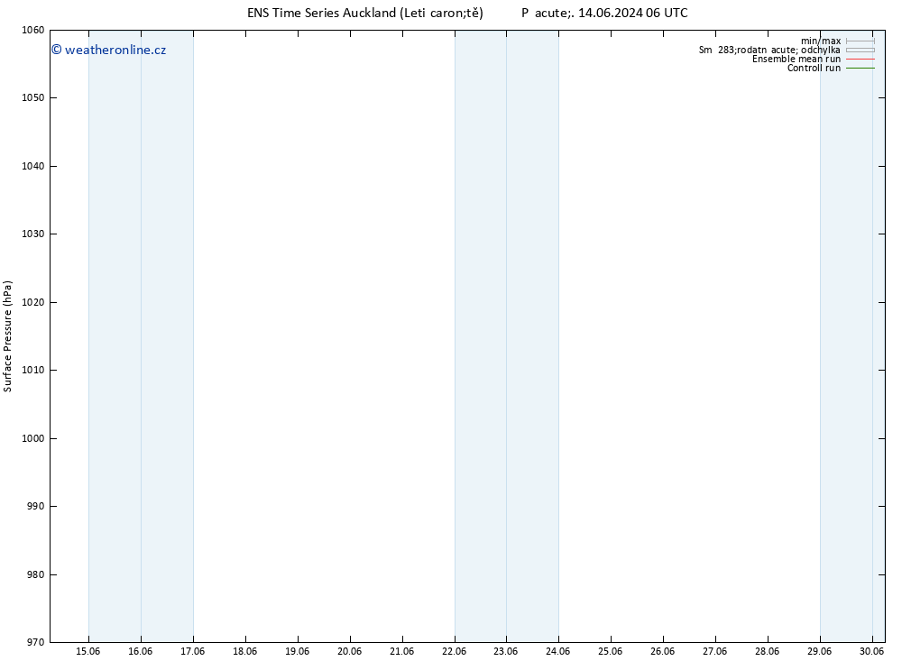 Atmosférický tlak GEFS TS Ne 16.06.2024 12 UTC