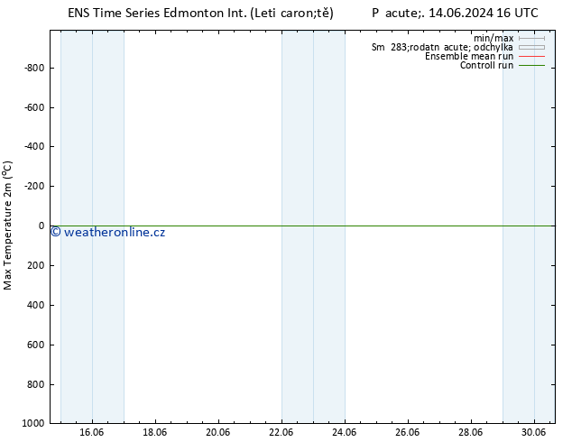 Nejvyšší teplota (2m) GEFS TS Pá 21.06.2024 22 UTC