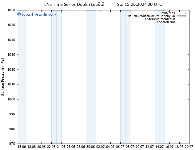 Atmosférický tlak GEFS TS So 15.06.2024 12 UTC