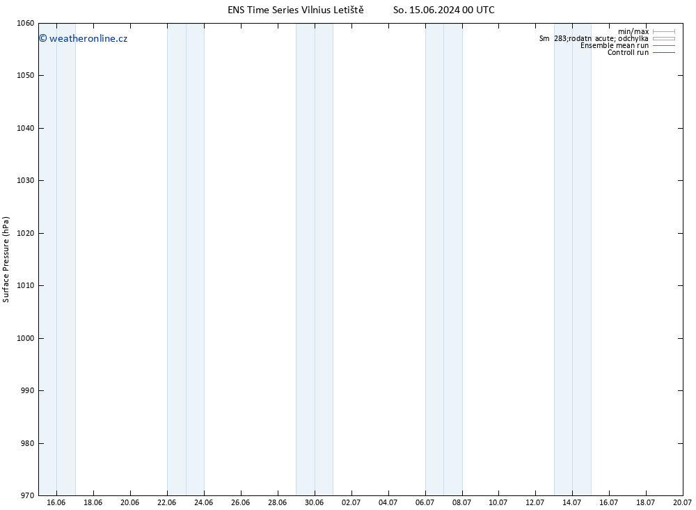 Atmosférický tlak GEFS TS Čt 20.06.2024 18 UTC