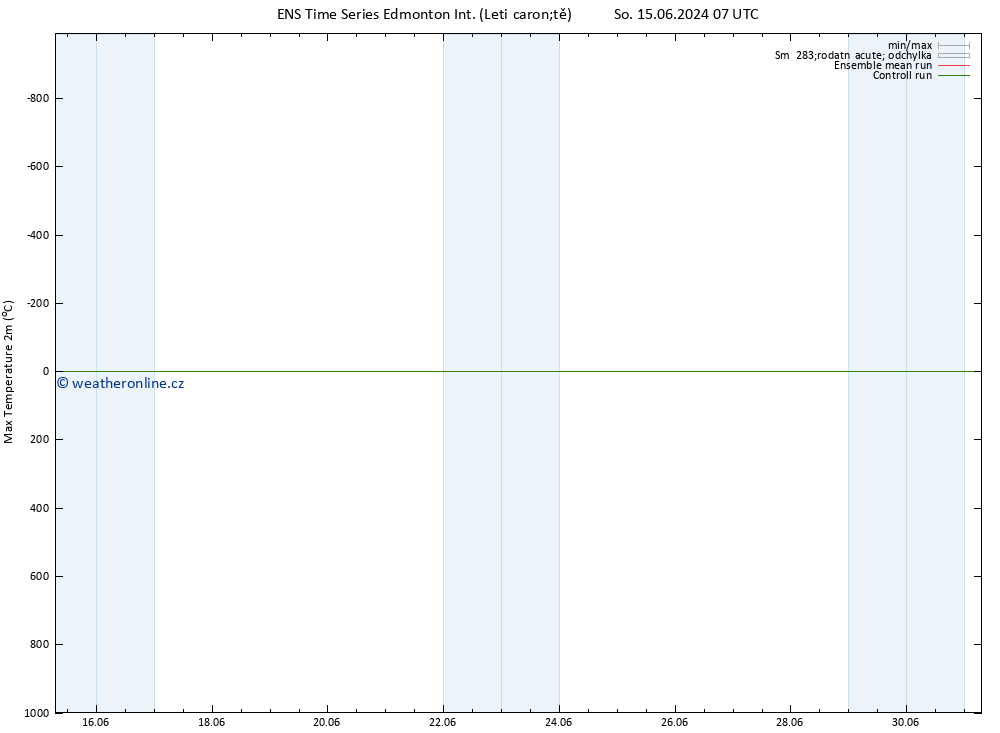 Nejvyšší teplota (2m) GEFS TS Ne 16.06.2024 19 UTC