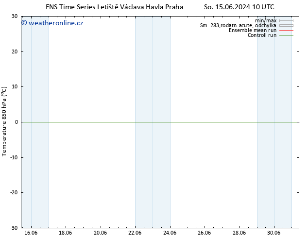 Temp. 850 hPa GEFS TS Po 24.06.2024 10 UTC