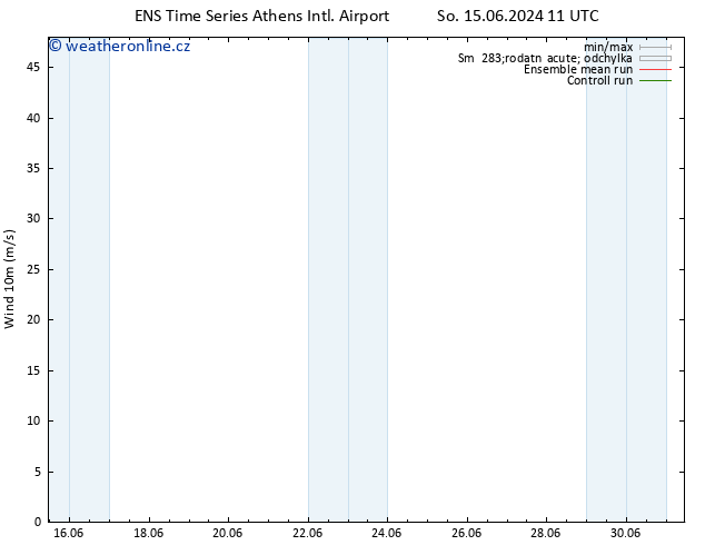 Surface wind GEFS TS So 22.06.2024 17 UTC