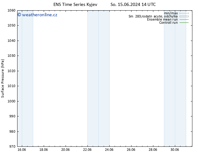 Atmosférický tlak GEFS TS Čt 20.06.2024 02 UTC