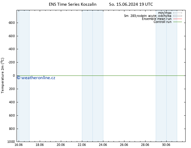 Temperature (2m) GEFS TS Út 18.06.2024 13 UTC